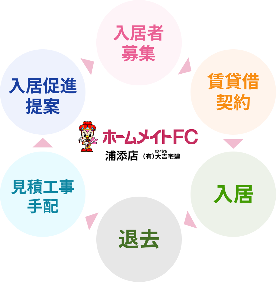 借りたい方イメージ